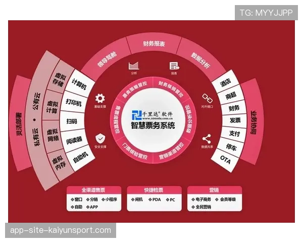 球场智慧票务接口的安全认证与接入流程，智慧球馆